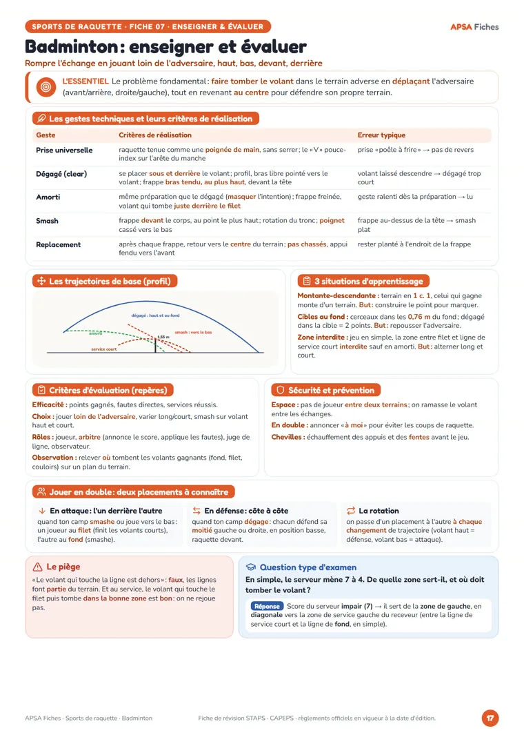 Verso de la fiche Badminton