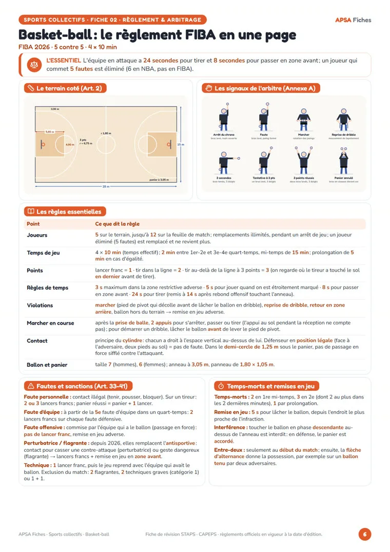 Recto de la fiche Basket-ball