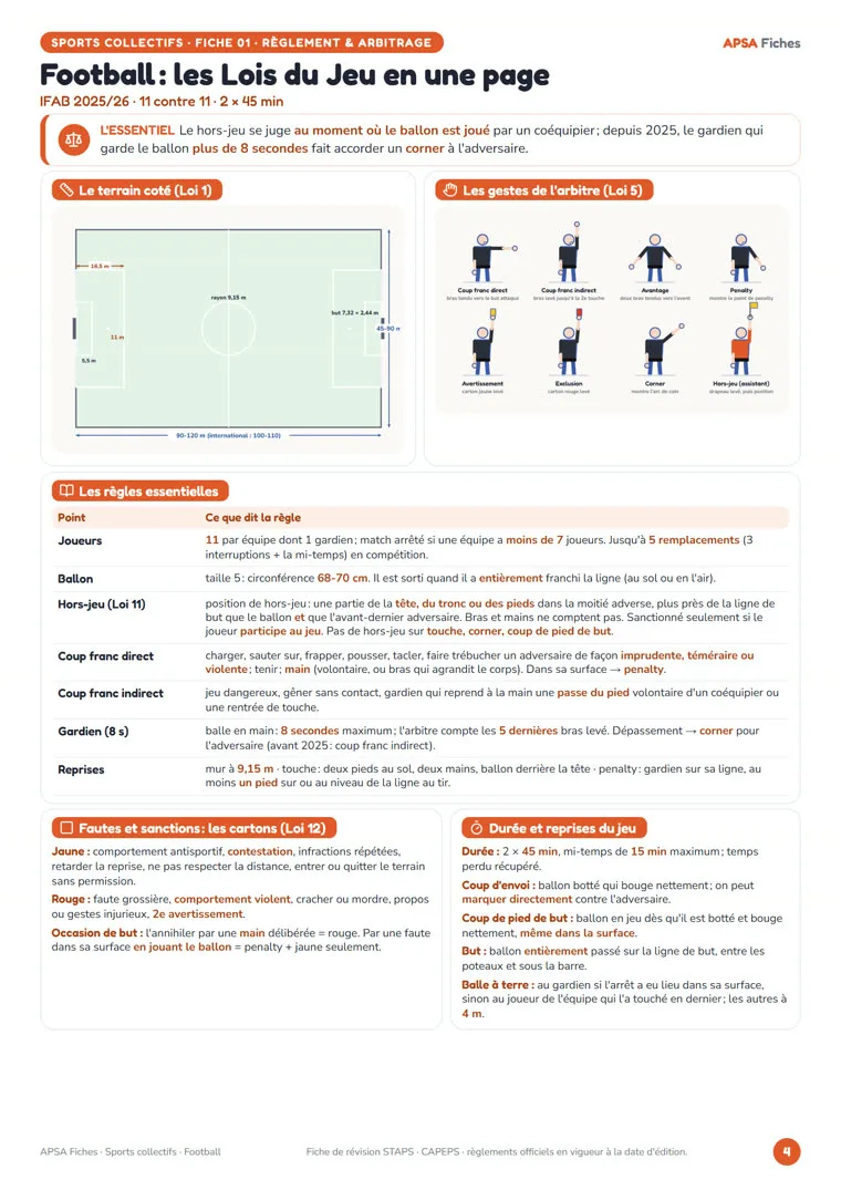 Recto de la fiche Football : les Lois du Jeu en une page