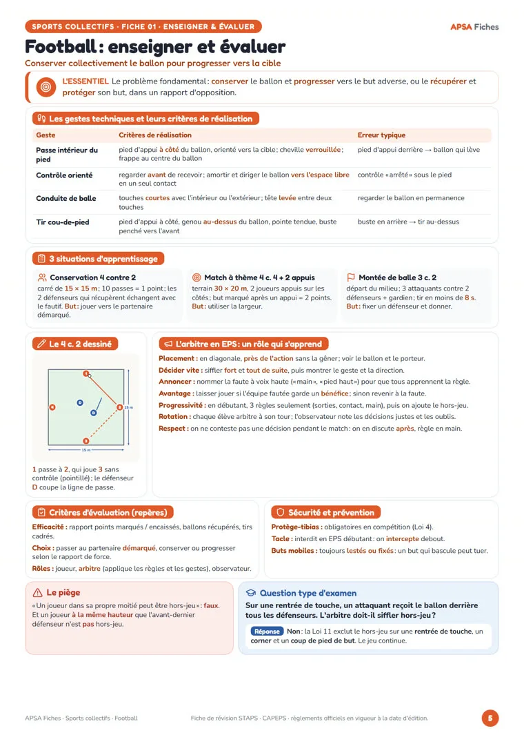 Verso de la fiche Football : enseigner et évaluer